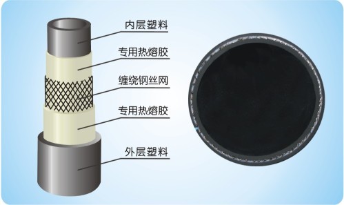 鋼絲網骨架塑料聚乙烯複合管